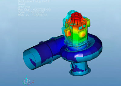 Análisis dinámico analítico de un turbogenerador hidráulico